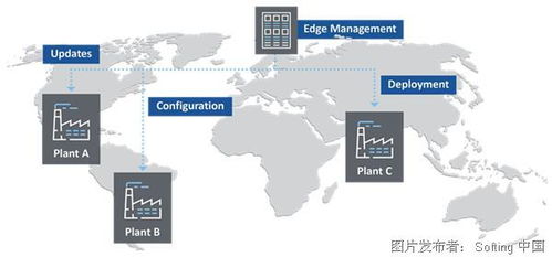 机器连接与边缘计算技术服务 驱动数字化未来的核心引擎