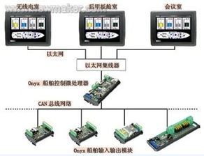 触摸屏操控技术如何缩短游艇产品设计周期